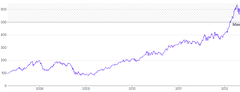 AnnotationLine - horizontal-with-range