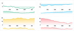 BrushContext - synced-brushes