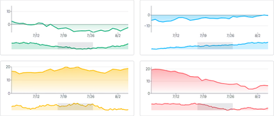 BrushContext - synced-brushes
